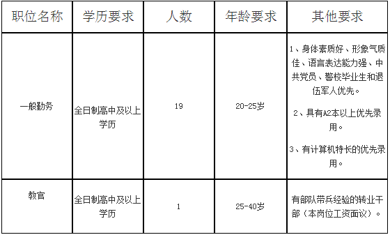 山西萬(wàn)保人力資源有限公司2018年招聘警務(wù)輔助人員公告.png