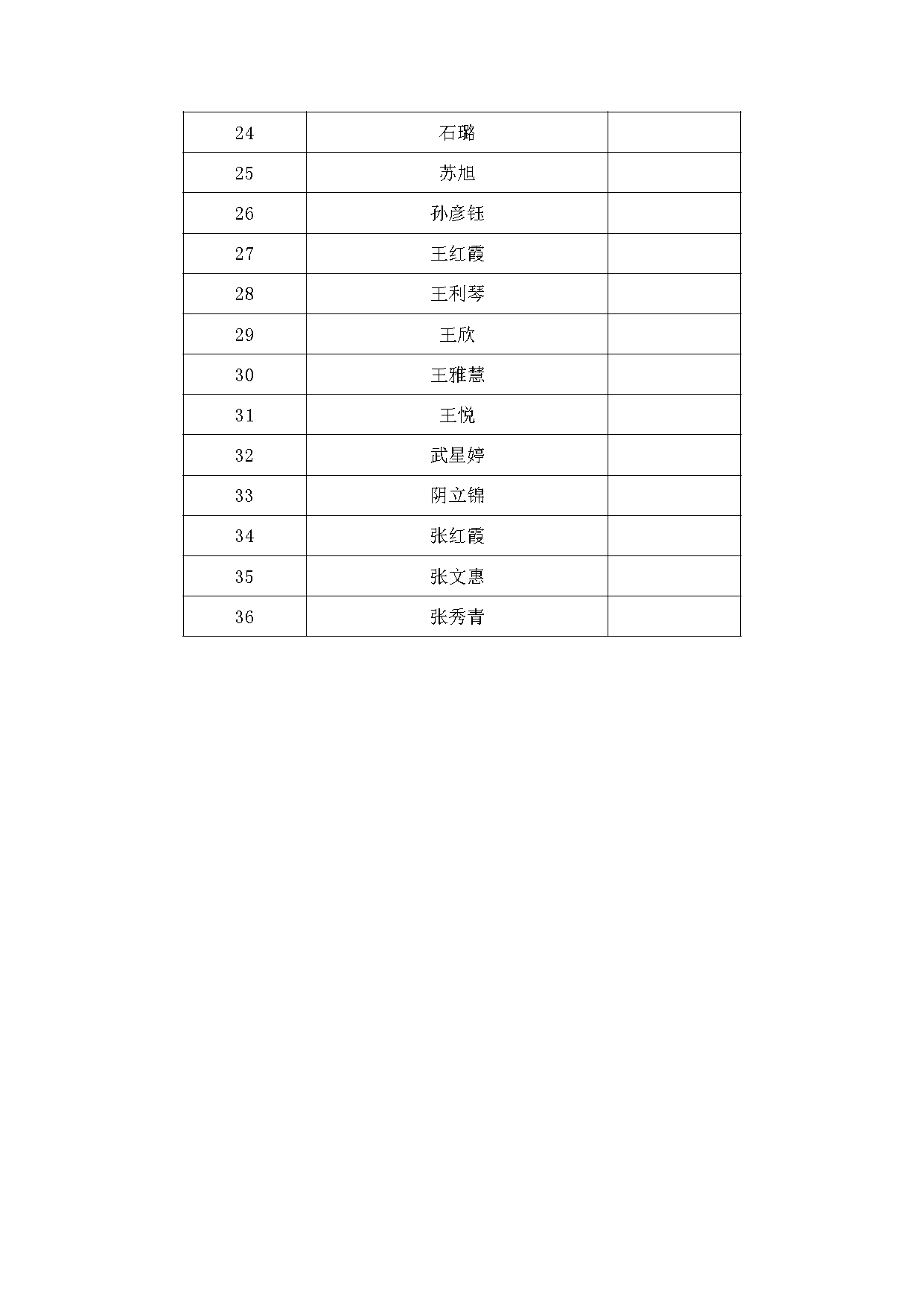 山西萬保人力資源有限公司招聘國家稅務(wù)總局山西省稅務(wù)局工作人員體檢公告_頁面_3.png